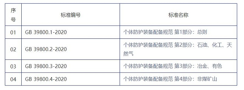 安全防護標準